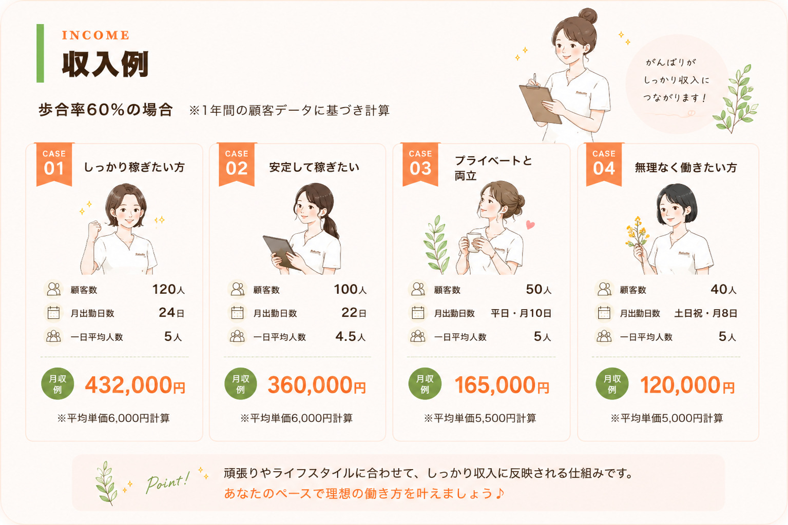 Rakutte 収入例